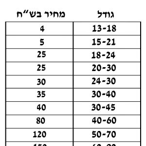 הדפסה ע"ג קאפה
