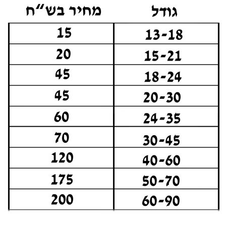 הדפסה ע"ג קאפה